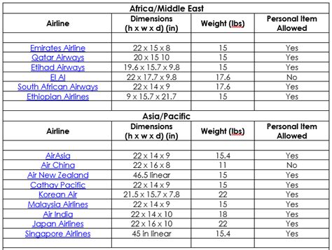 air asia check in luggage|airline checked luggage size restrictions.